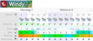 Zeitleiste Wettervorhersage Windy.com