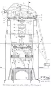 Schnittzeichnung der Geismühle 